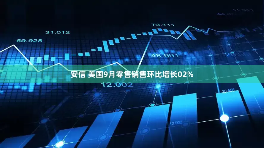 安信 美国9月零售销售环比增长02%